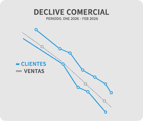 Ejemplo de página web sin estrategia de conversión